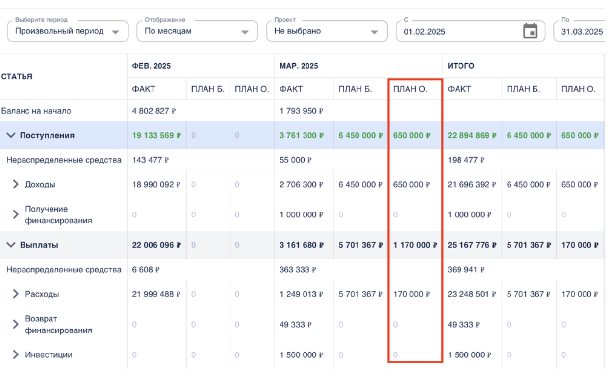 Отчет ДДС и БДДС: Взаимосвязь с платежным календарем